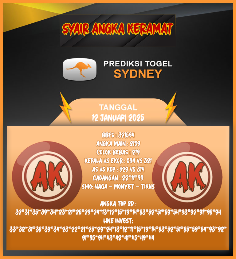 Prediksi Angka Keramat Sdy Minggu 12 Januari 2025, Prediksi Angka Keramat Sdy 12 Januari 2025, Prediksi Sdy Minggu 12 Januari 2025